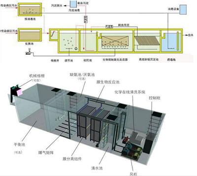 上海污水治理设备批售|生活污水治理施工