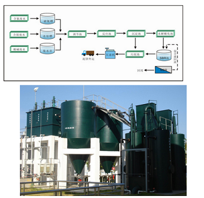 上海废水处理设备_厂家|污水治理设备工程