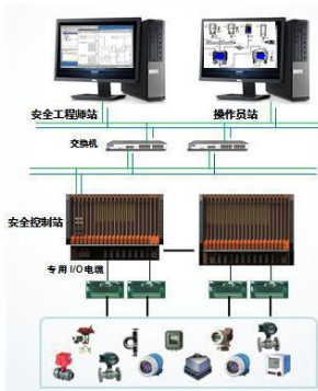 【东霖仪表】SIS控制系统_SIS控制系统厂家_专业技术厂家