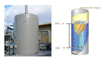 上海哪里有一体化处理设备_膜生物反应器公司