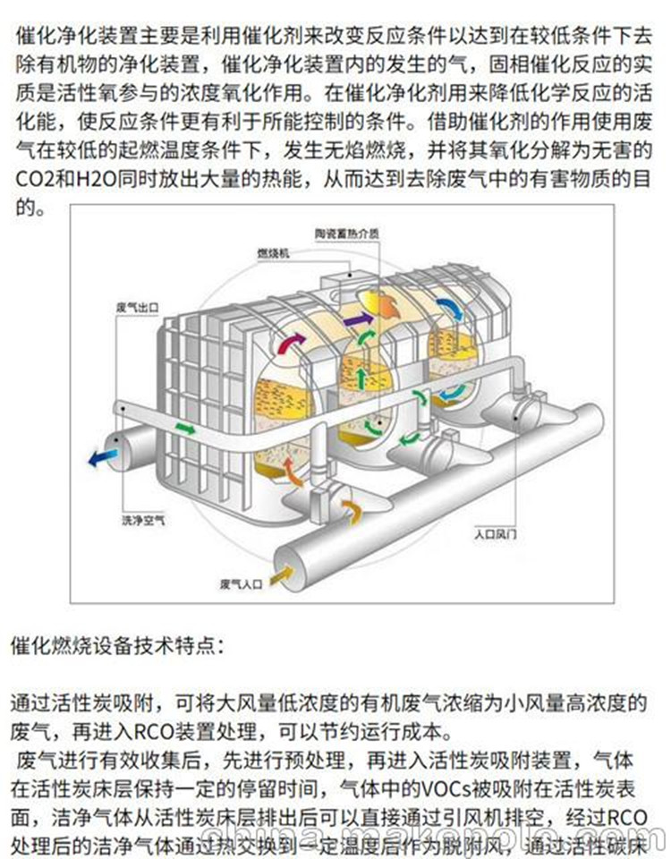 滨州注塑车间废气治理设备活性炭吸附催化燃烧设备