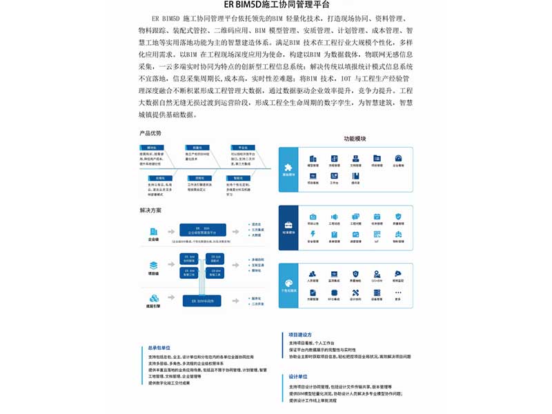 玉树自治州数字沙盘_西宁的BIM系统培训，你值得信赖