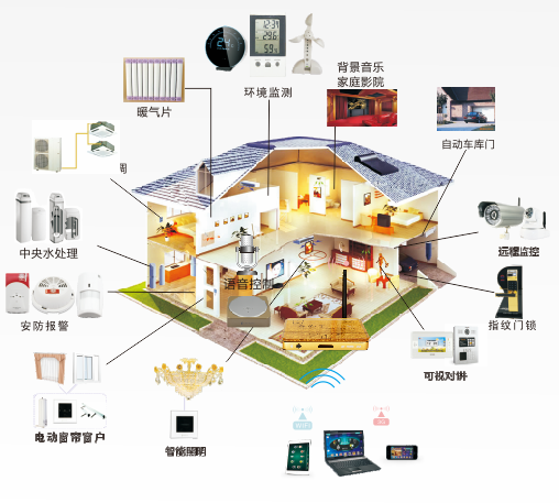 乌海智能家居系统-优良的乌海智能家居当选录云智控