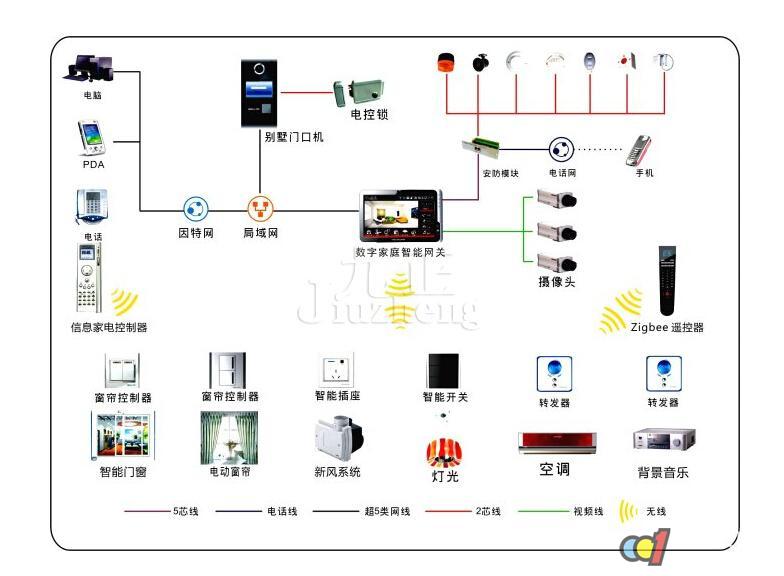 乌海智能家居-大量供应性价比高的|乌海智能家居