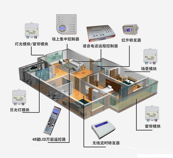 榆林智能家居-高质量的推荐_榆林智能家居