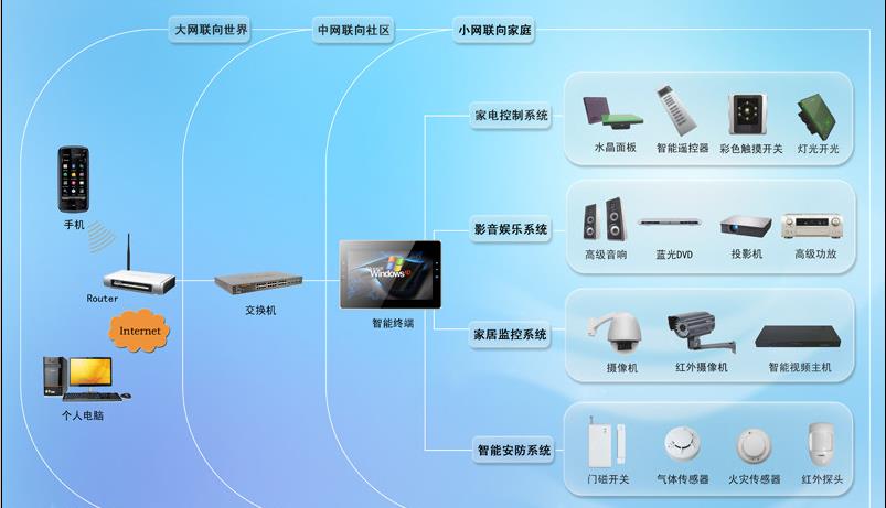 榆林智能家居系统|宁夏哪里可以买到划算的榆林智能家居