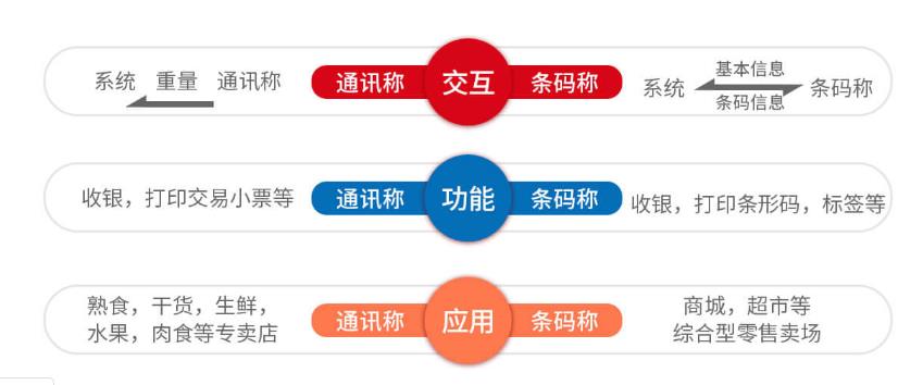 商超管理软件信息-河南醒华-可信赖的管家婆辉煌POS开发商