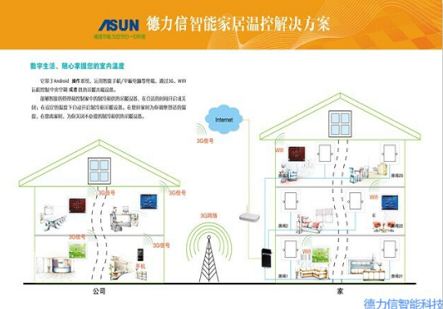 T3300第二代手机远程控制系统