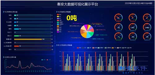 远程集中称重管理系统