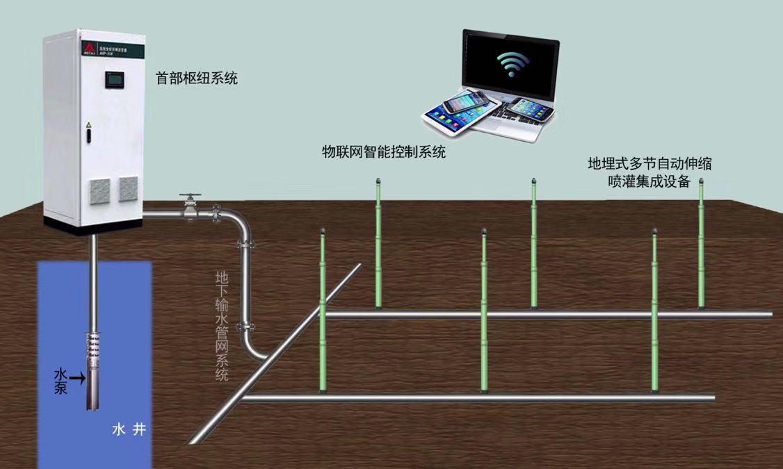 地埋式自动伸缩喷灌鑫迪龙