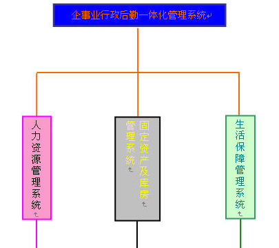 企事业行政后勤一体化管理系统