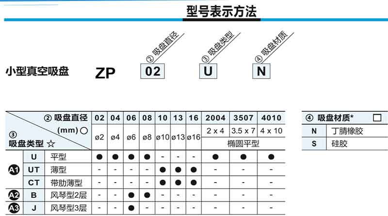 SMC小型真空吸盘吸嘴分类：