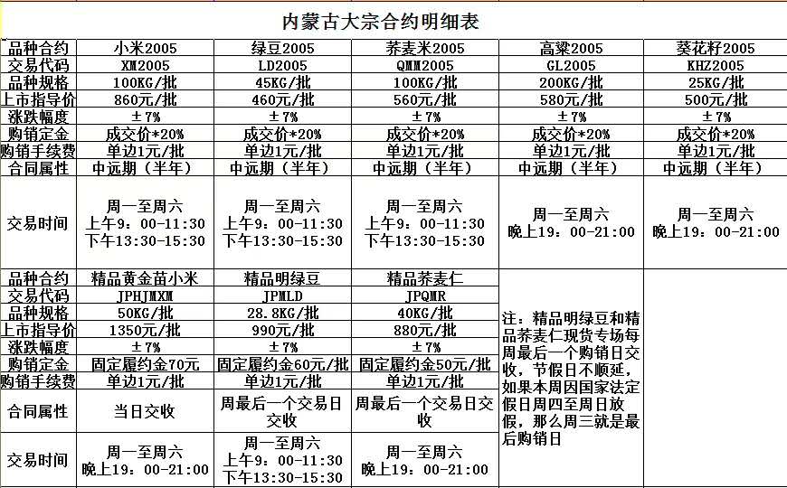 省级批文现货农产品在线开户_农产品现货交易推荐