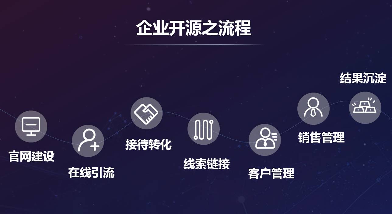 慧销售_专业可靠的新开元助力销售业绩倍增河南九胜提供