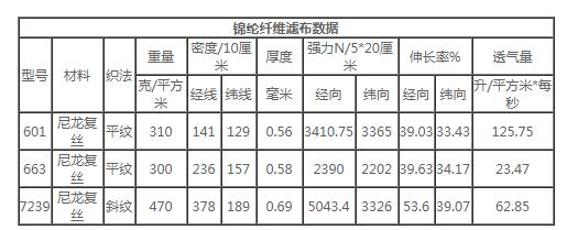 锦纶滤布