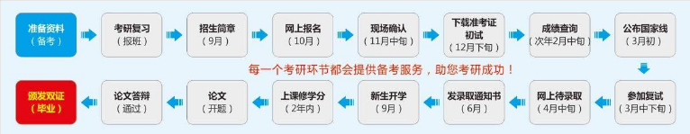 2021湖北师范大学教育管理硕士Ed.M招生简章