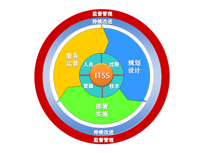 青海BIM项目培训