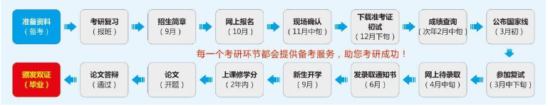 2020广东在职研究生知名院校，专业众多，毕业拿双证!