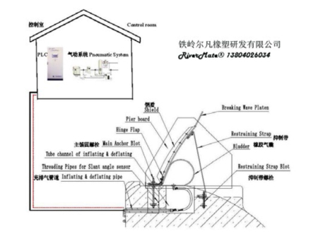 沈阳化大高分子材料气盾坝怎么样_青海气盾坝