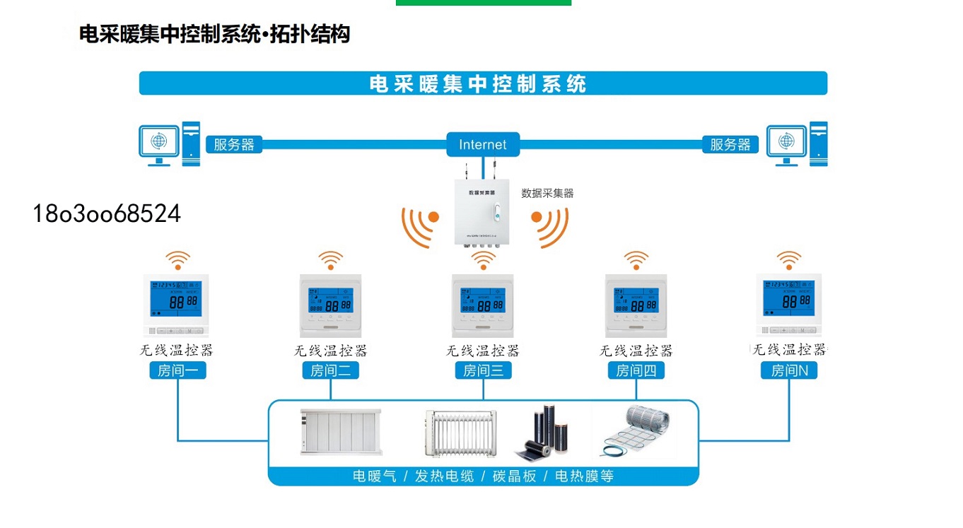 学校温暖工程智能电采暖温控系统