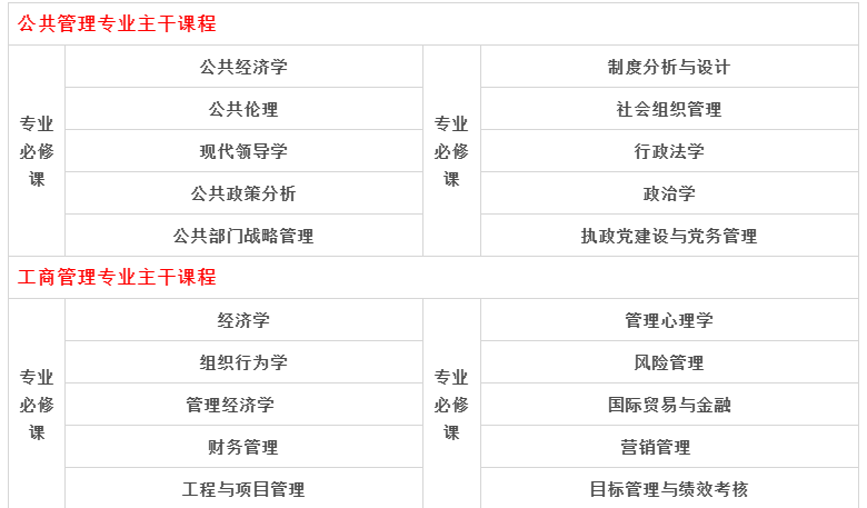 2021东莞在职研究生招生简章