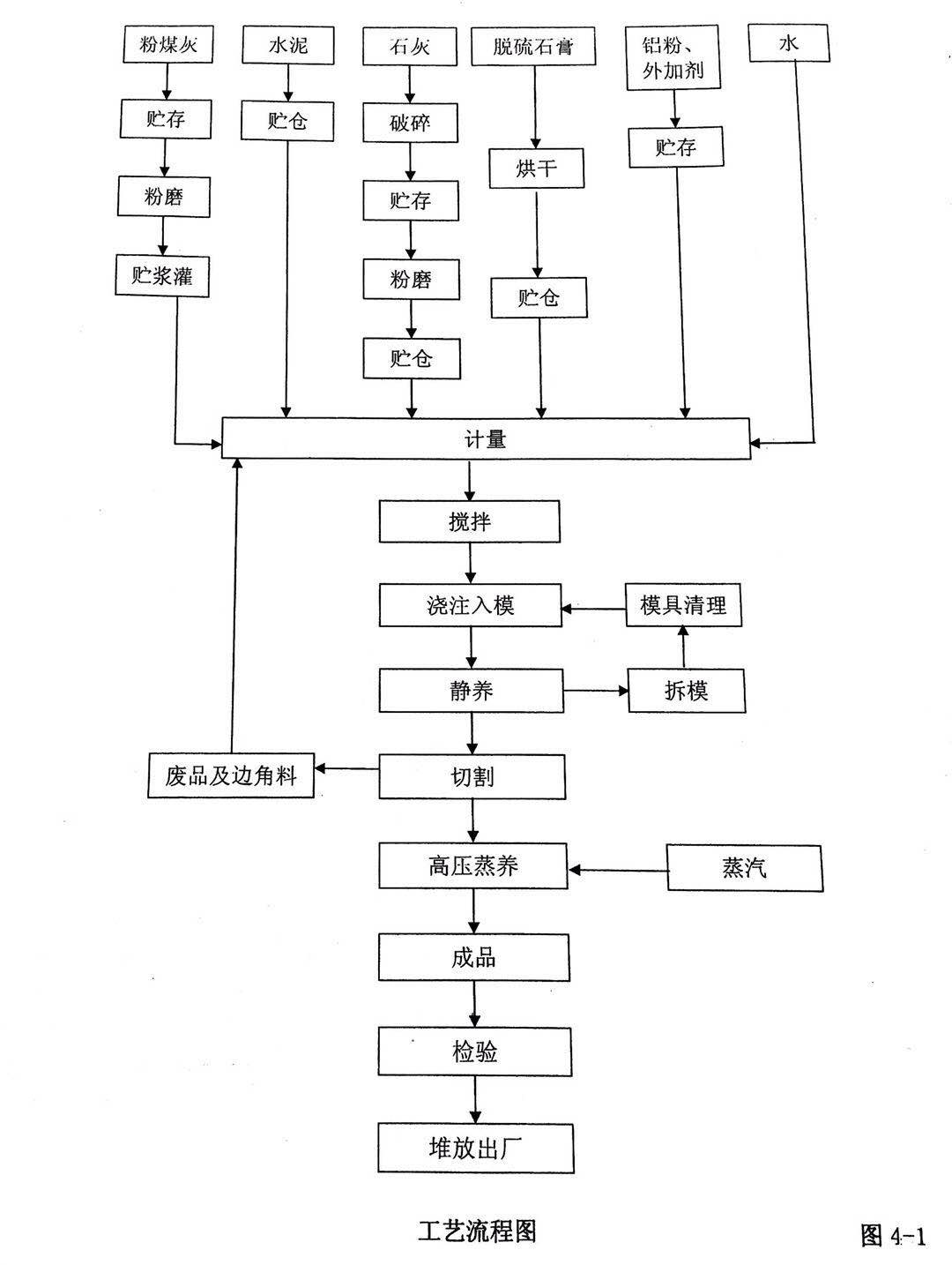 武威加气块生产|白银加气块批发