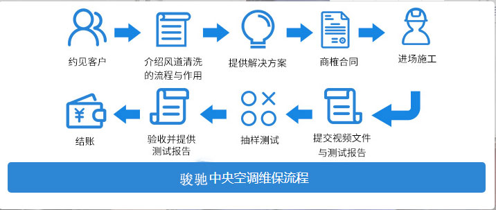 苏州中央空调托管