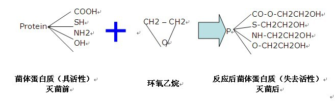 想要有保障的生活卫生用品的消毒就找亿替讴，黑龙江卫生用品灭菌