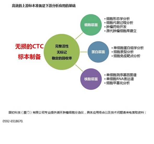 浙江循环CTC细胞捕获仪哪里有