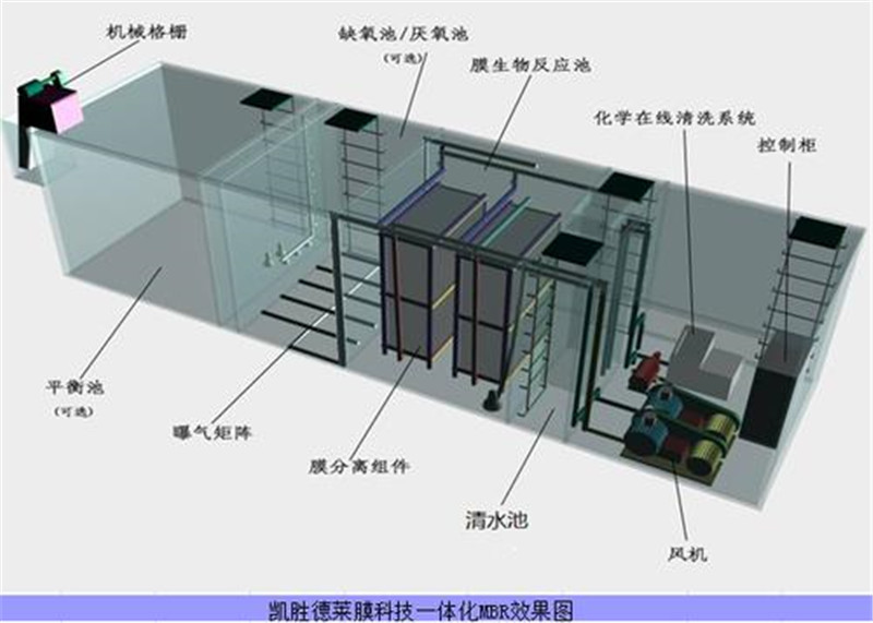 一体化中水回用MBR处理设备