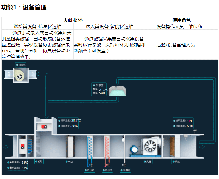 节能商如何加盟中央空调智能管理系统厂商？多少费用