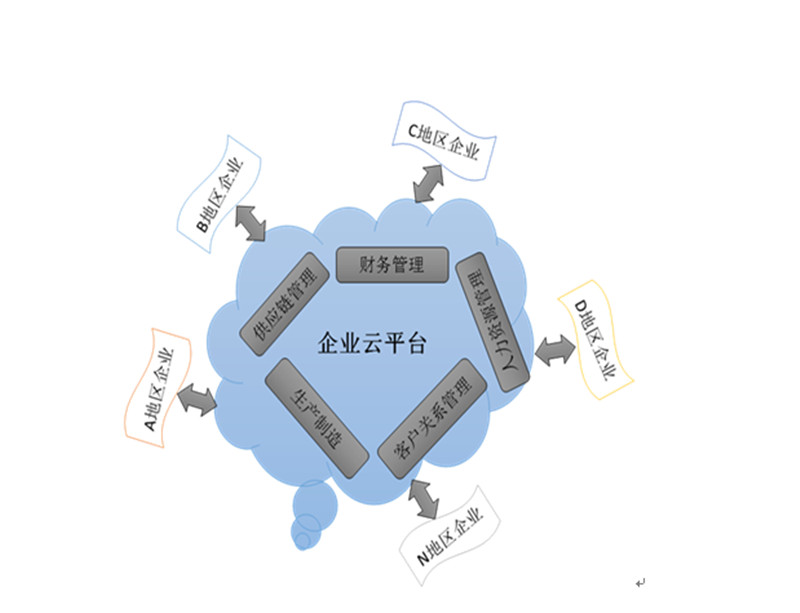 河南企业信息化平台办公系统建设