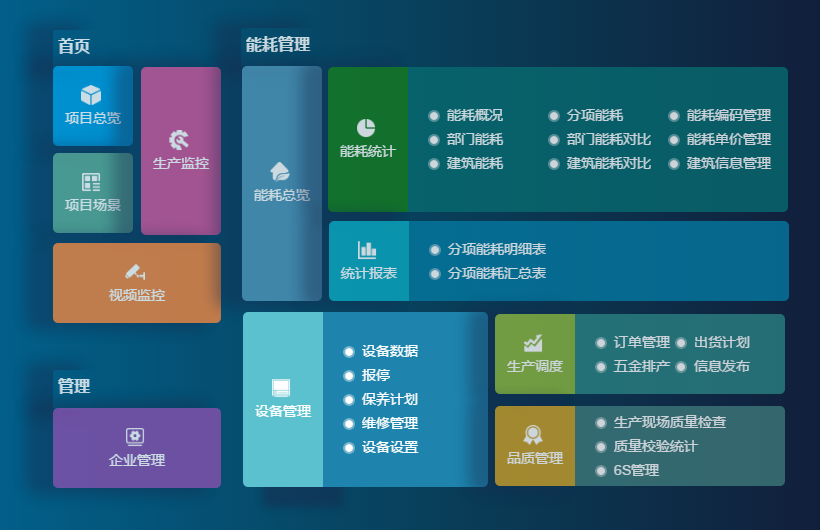 智慧工厂管理平台建设方案