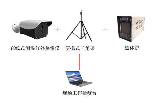 广州工业型发热筛查系统价格