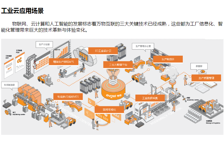 生产工厂设备点巡检管理系统  帮助企业实现智能工厂