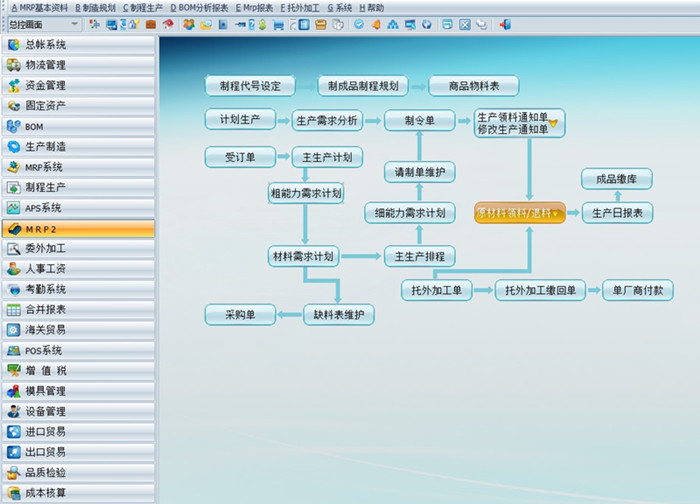 电工电气erp软件,erp生产管理软件,排产软件