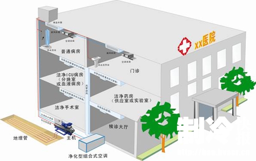 医院后勤管理中如何做好暖通中央空调系统的运维管理