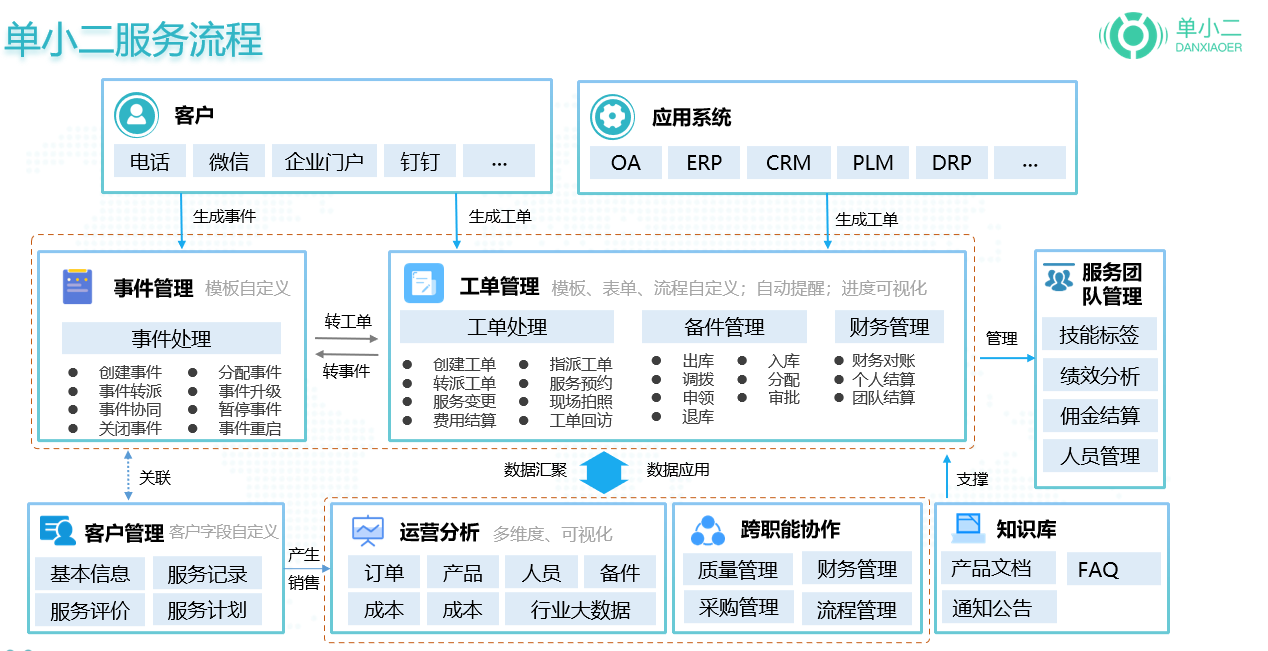 福建售后服务平台,售后服务软件厂家