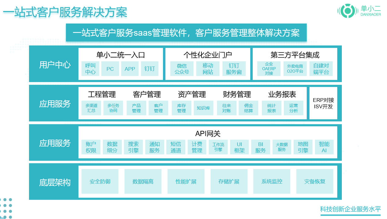 服务管理系统