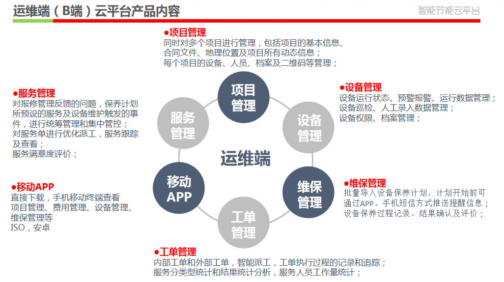 净化工程设备维保运维管理，提效30%，减少非计划性停机