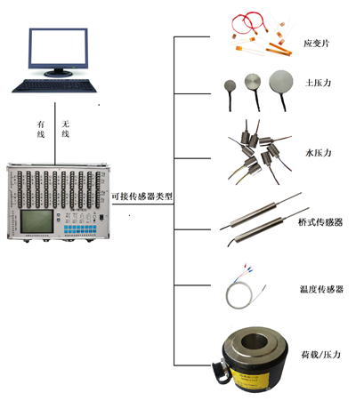 福建灌注桩传感器原理