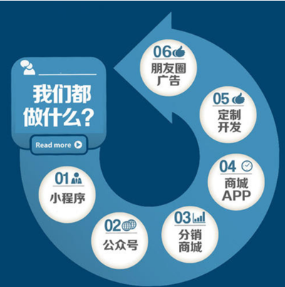 微信小程序微商城定制开发