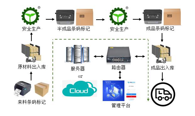 湖南条码防混检测器采购