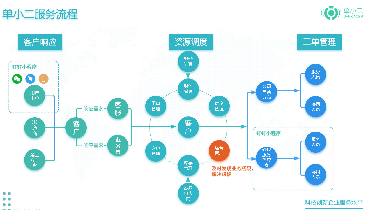 厦门信息报修管理软件平台