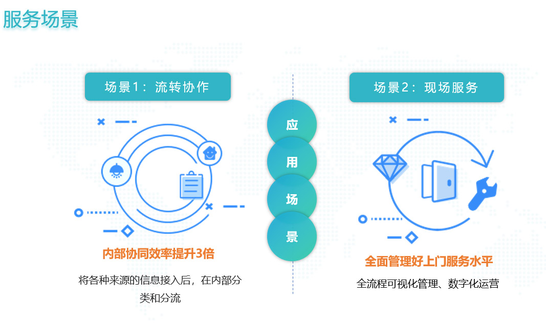 厦门免费客户管理平台厂家