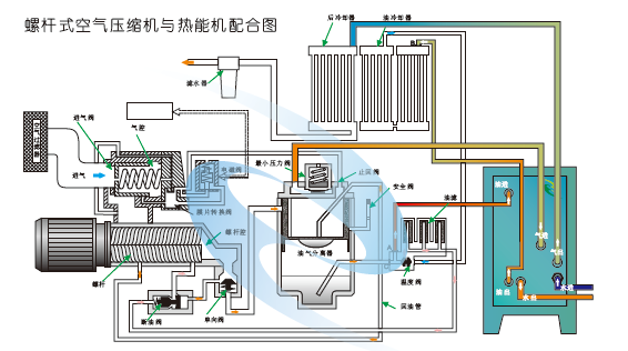 邯郸制高空压机热能回收供应