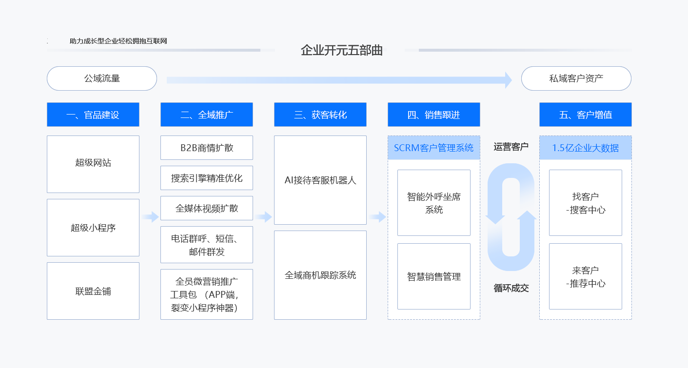 娄底电销虚拟外呼软件怎么用