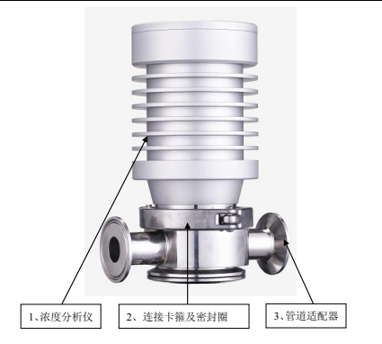 广东臭氧浓度分析仪批发