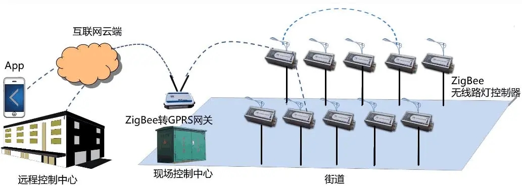 无线智能照明模块