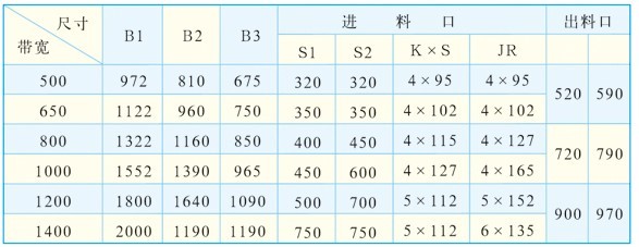 河北带式给料机哪家好